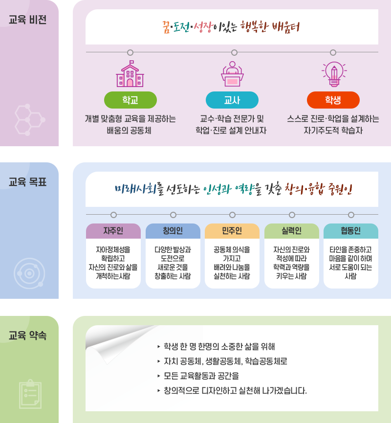 교육목표 이미지